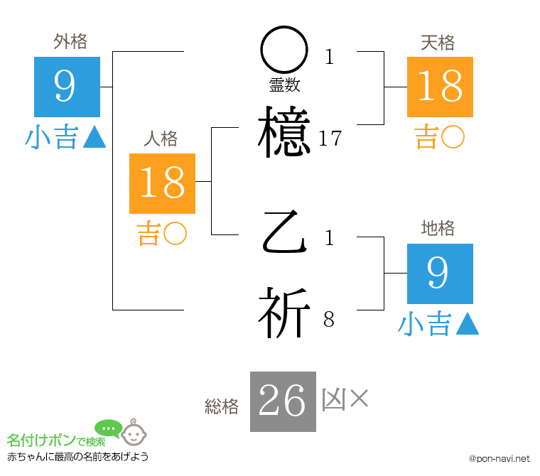 檍 乙祈さんの姓名判断結果