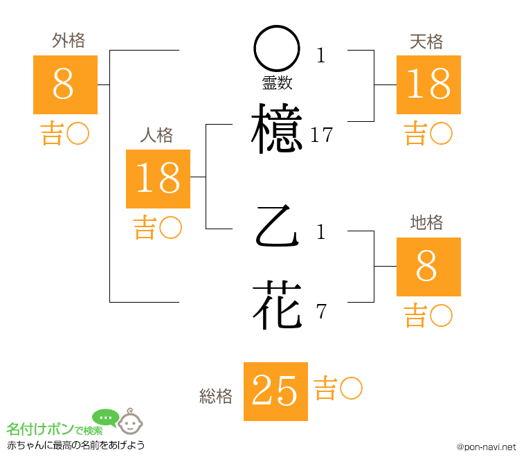 檍 乙花さんの姓名判断結果