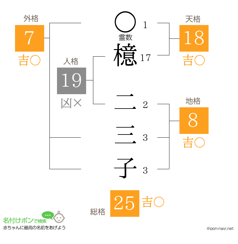 檍 二三子さんの姓名判断結果