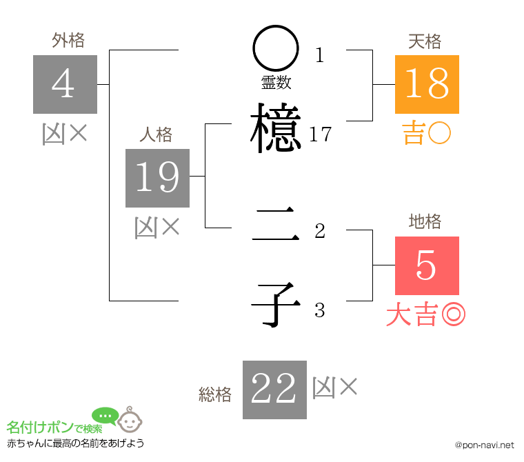 檍 二子さんの姓名判断結果