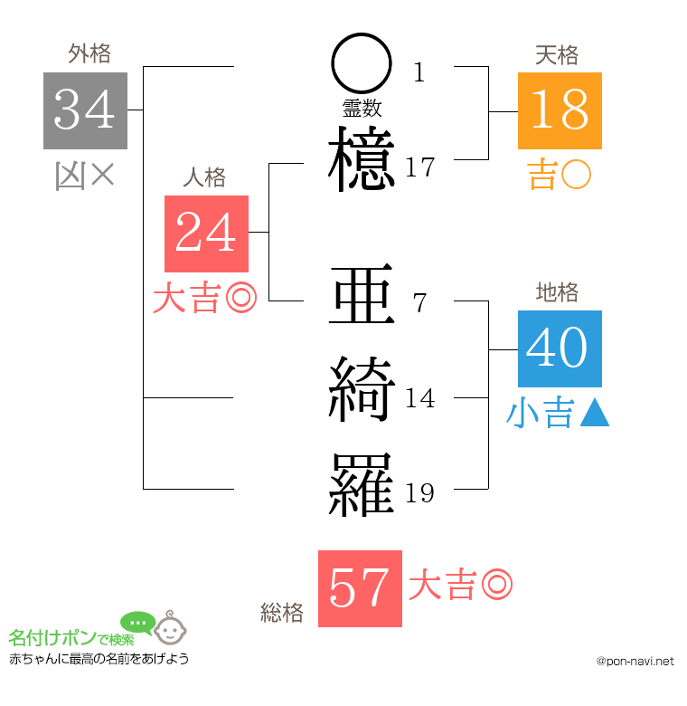 檍 亜綺羅さんの姓名判断結果