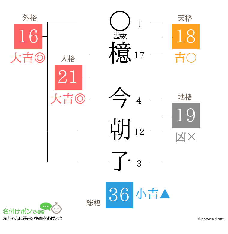 檍 今朝子さんの姓名判断結果
