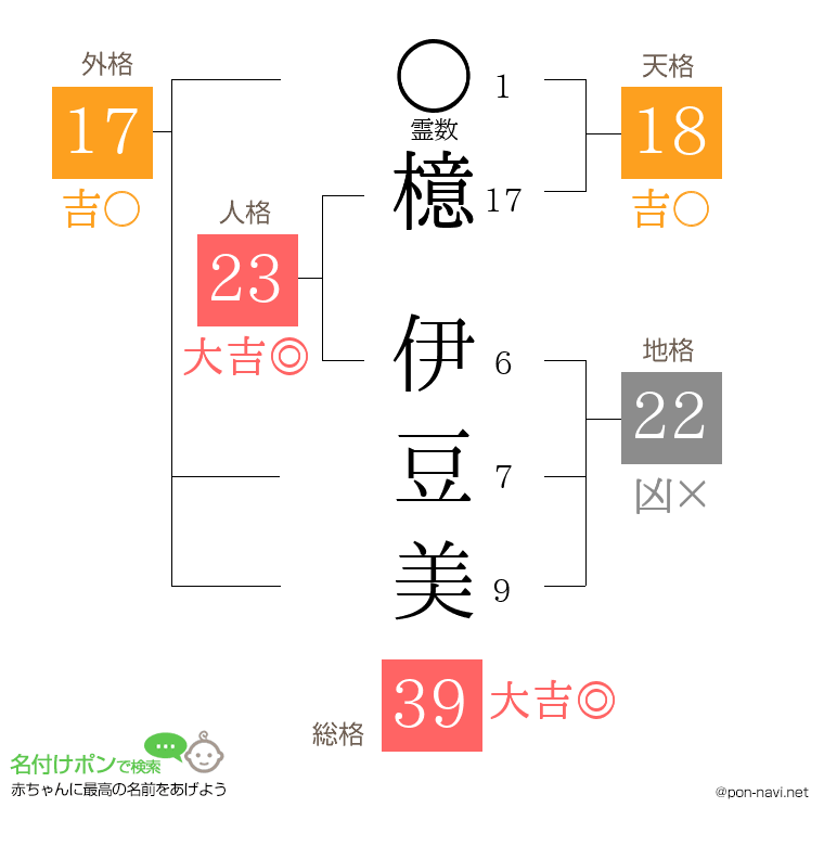 檍 伊豆美さんの姓名判断結果