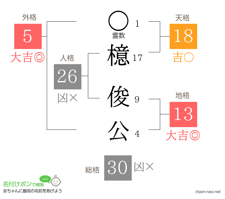 檍 俊公さんの姓名判断結果