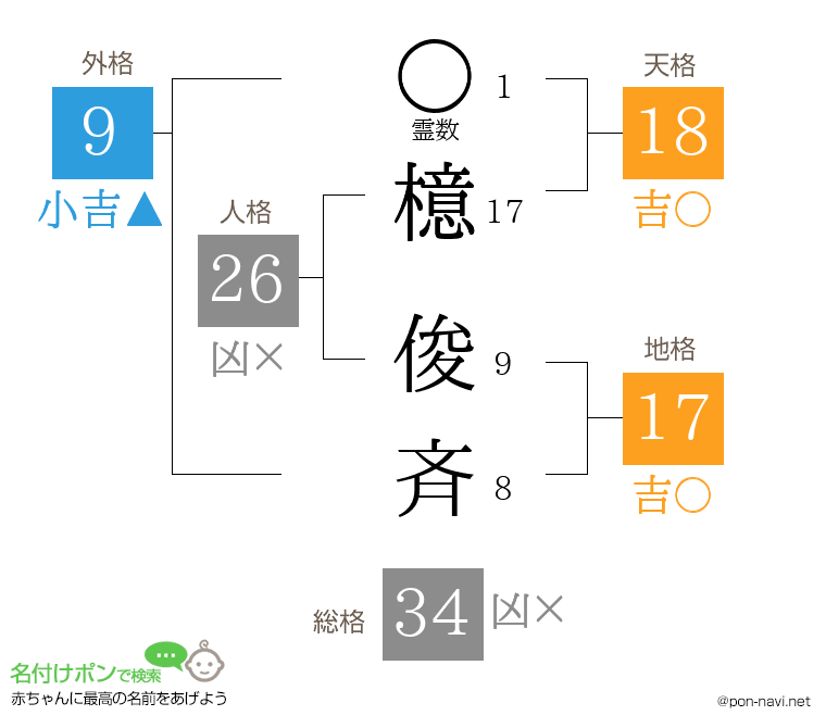 檍 俊斉さんの姓名判断結果