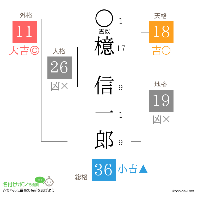 檍 信一郎さんの姓名判断結果