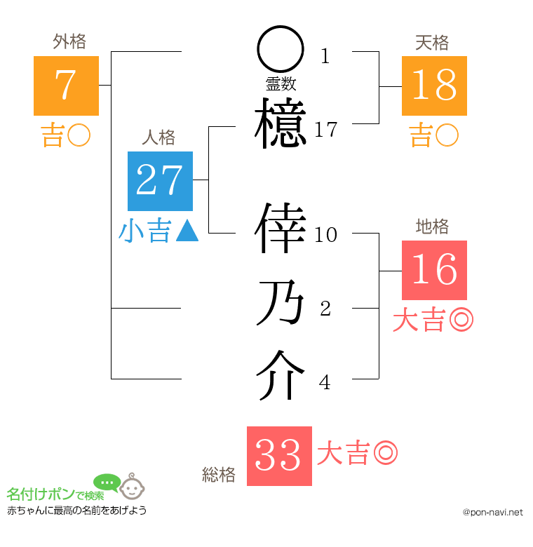 檍 倖乃介さんの姓名判断結果