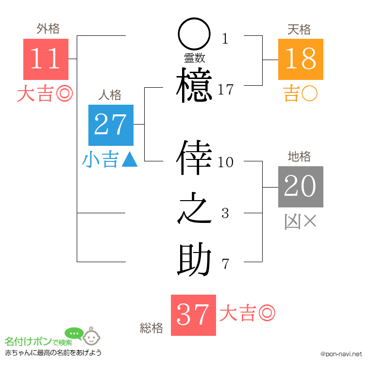 檍 倖之助さんの姓名判断結果