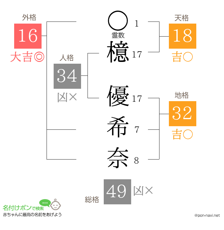 檍 優希奈さんの姓名判断結果