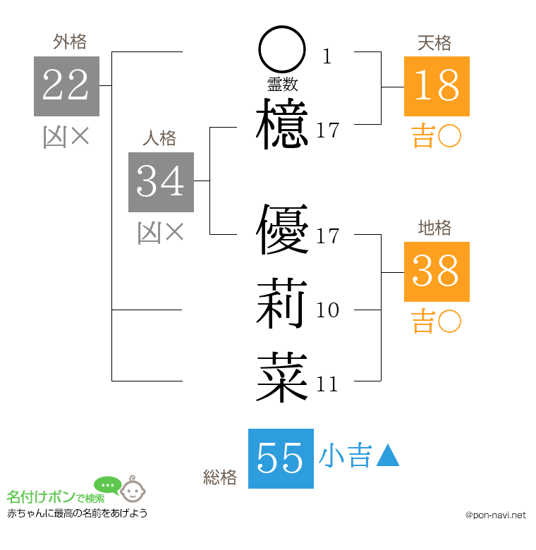 檍 優莉菜さんの姓名判断結果