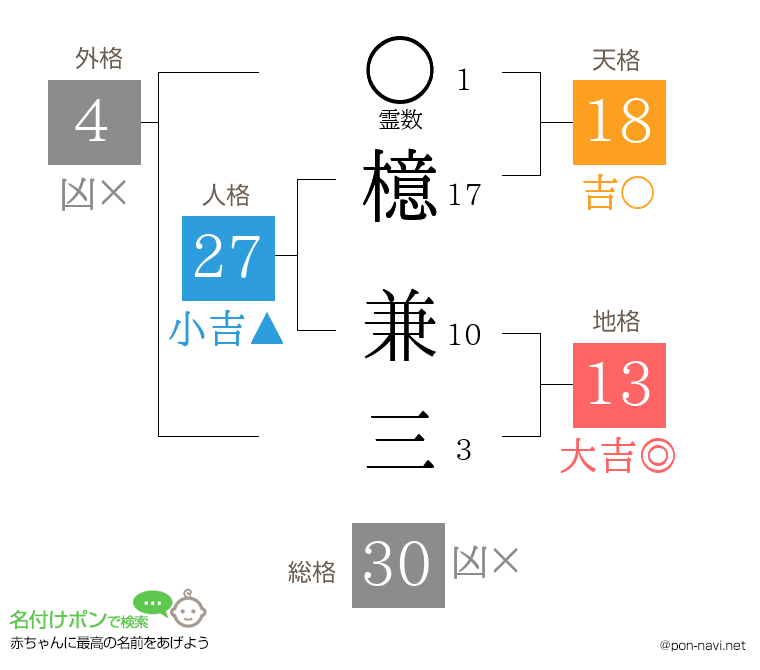 檍 兼三さんの姓名判断結果