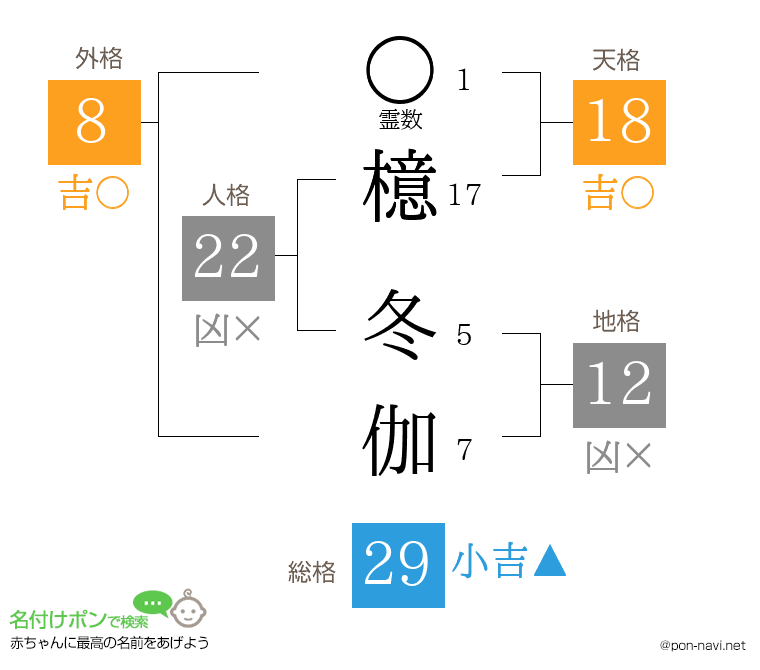 檍 冬伽さんの姓名判断結果