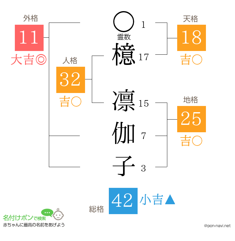 檍 凛伽子さんの姓名判断結果