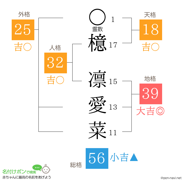 檍 凛愛菜さんの姓名判断結果