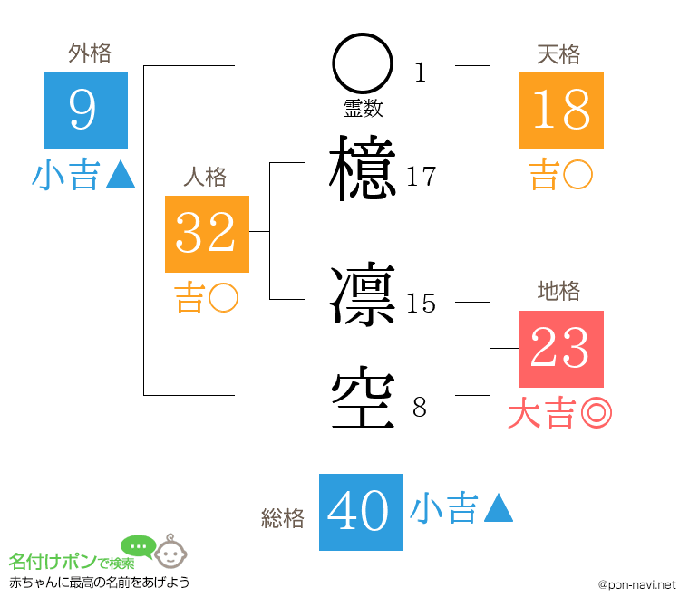 檍 凛空さんの姓名判断結果