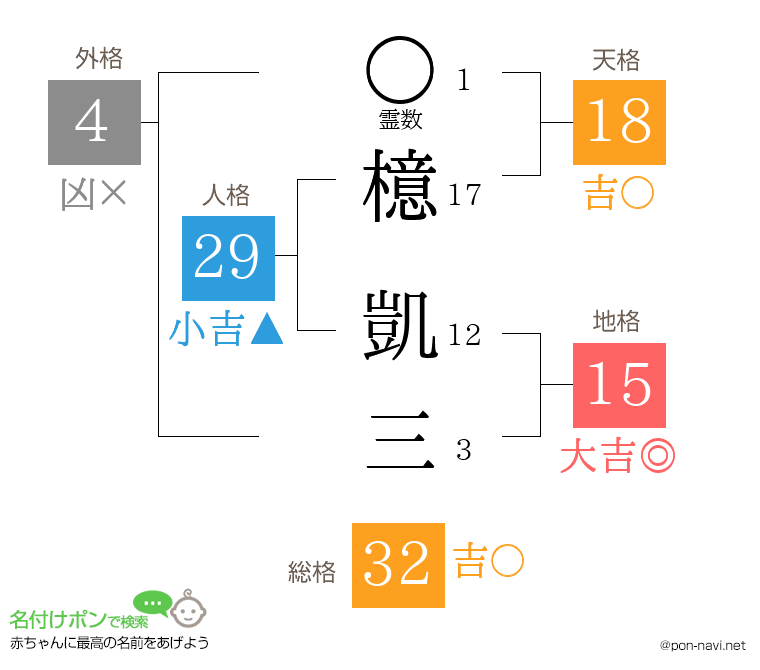 檍 凱三さんの姓名判断結果