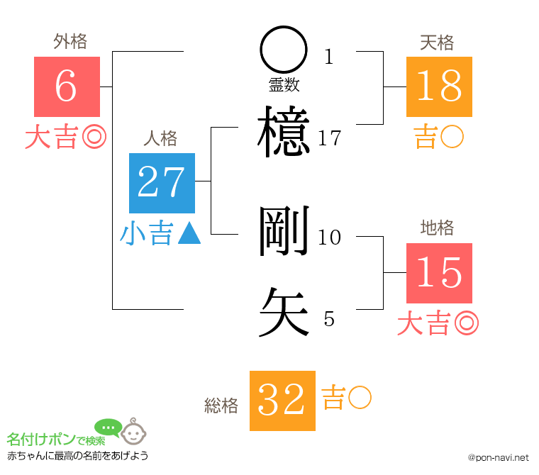 檍 剛矢さんの姓名判断結果