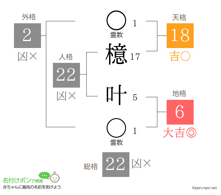 檍 叶さんの姓名判断結果