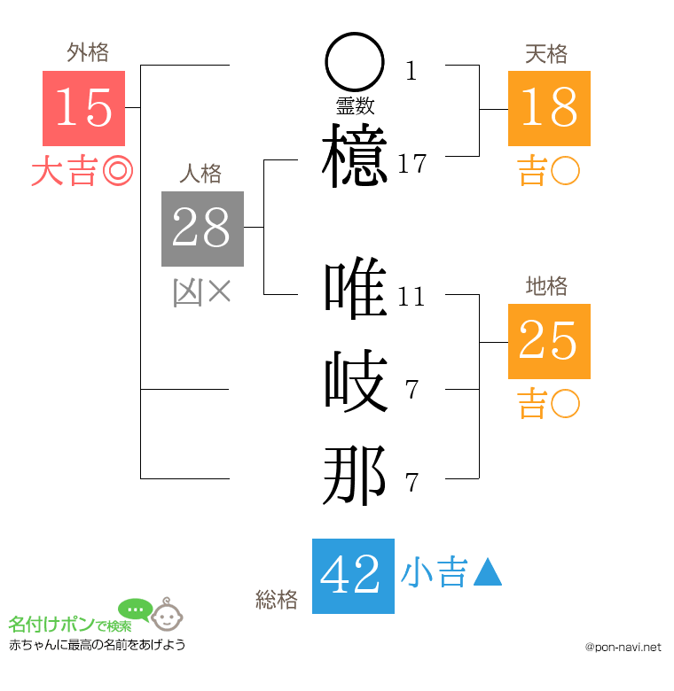 檍 唯岐那さんの姓名判断結果