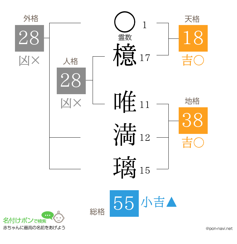 檍 唯満璃さんの姓名判断結果