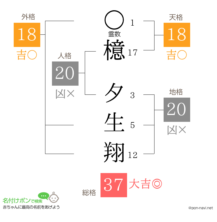 檍 夕生翔さんの姓名判断結果