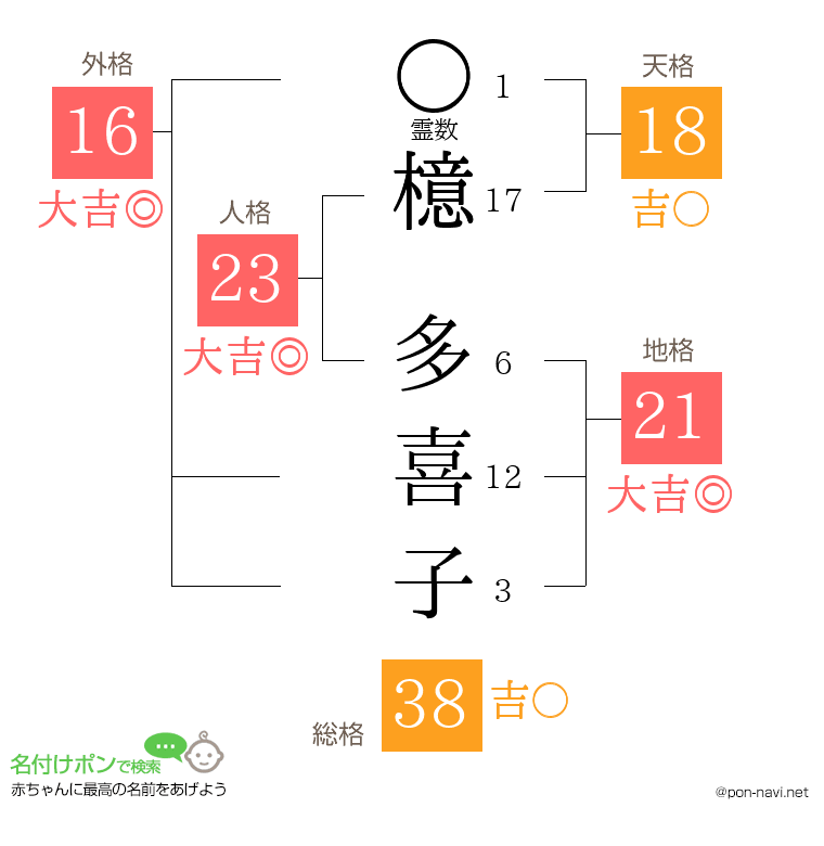檍 多喜子さんの姓名判断結果