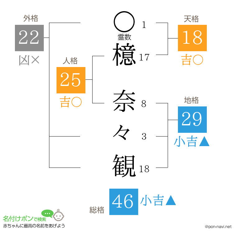 檍 奈々観さんの姓名判断結果