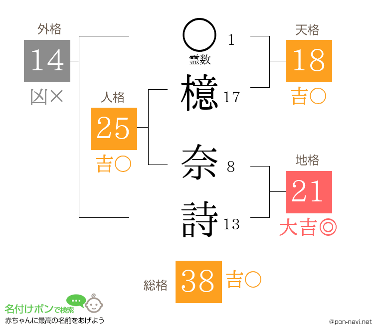 檍 奈詩さんの姓名判断結果