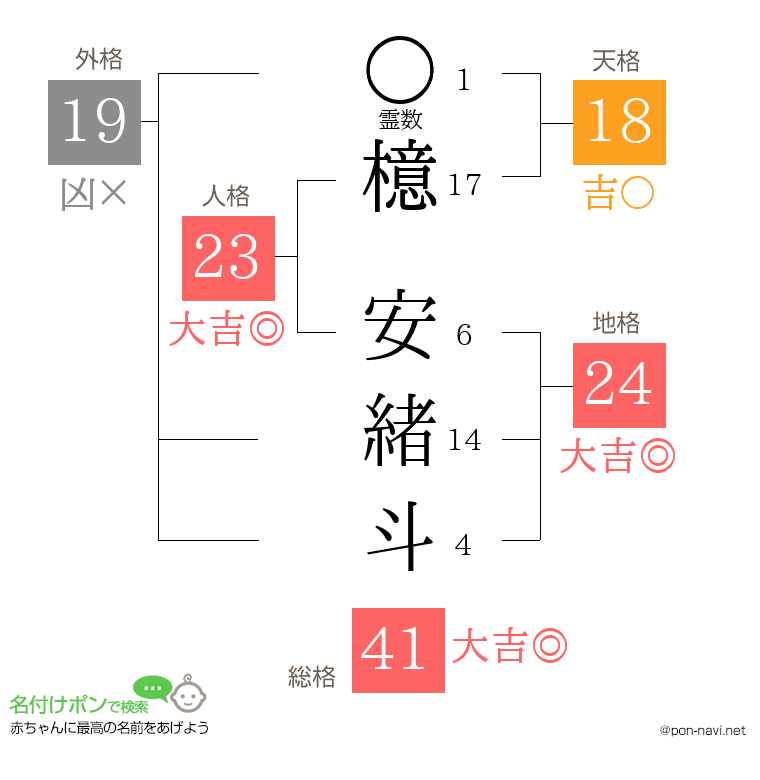 檍 安緒斗さんの姓名判断結果