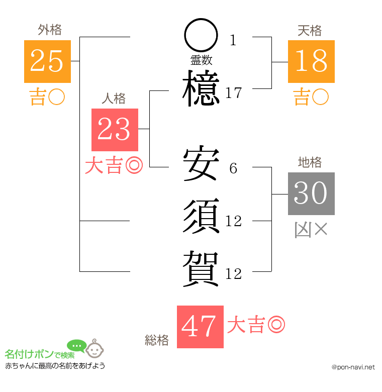 檍 安須賀さんの姓名判断結果