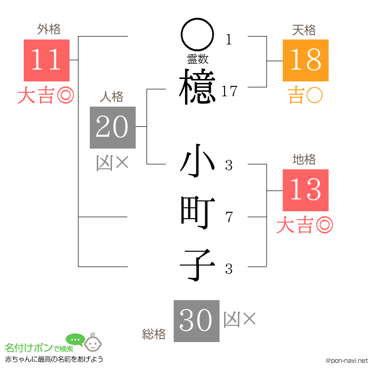檍 小町子さんの姓名判断結果
