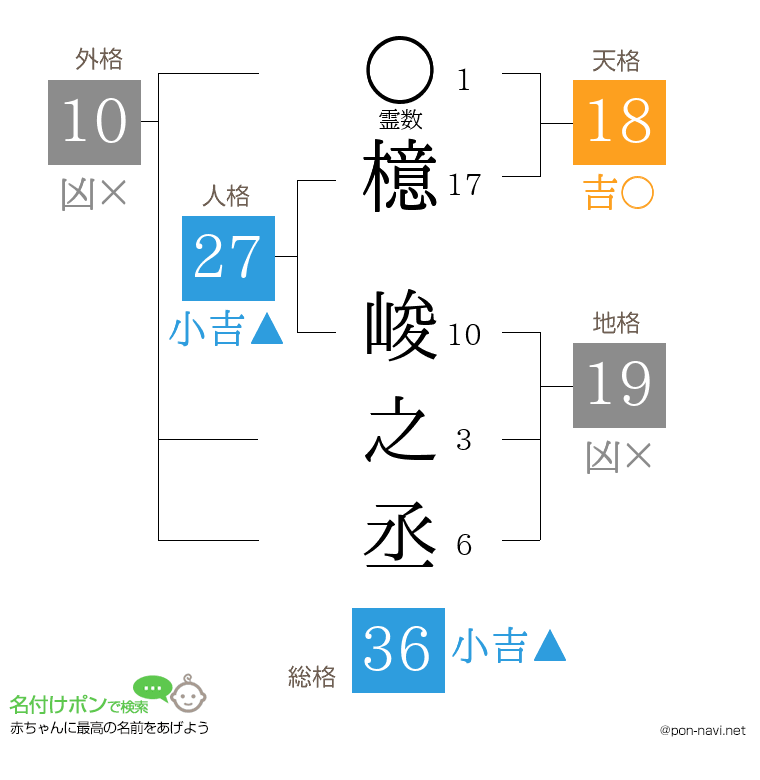 檍 峻之丞さんの姓名判断結果