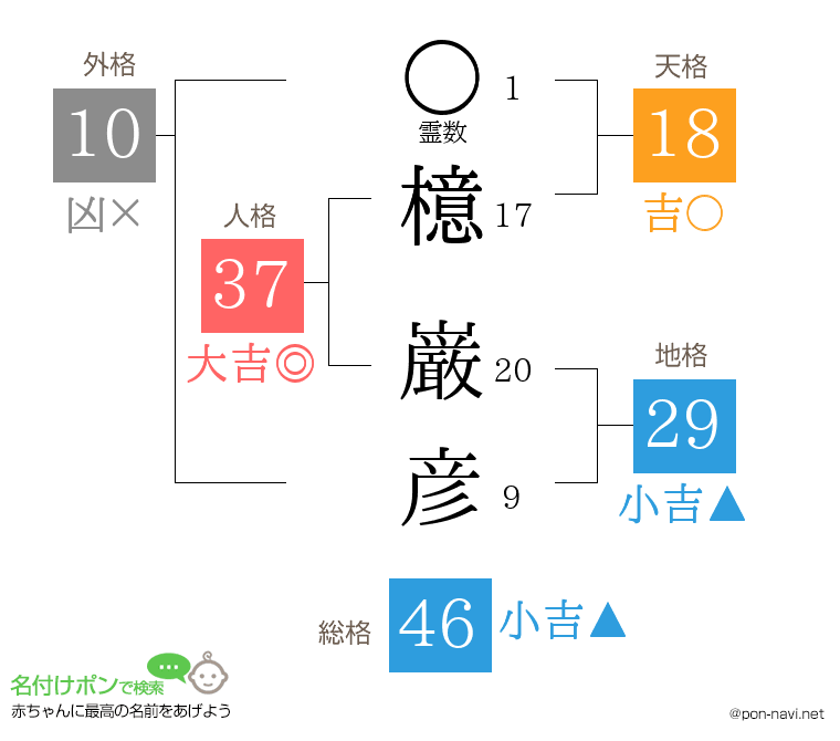 檍 巌彦さんの姓名判断結果