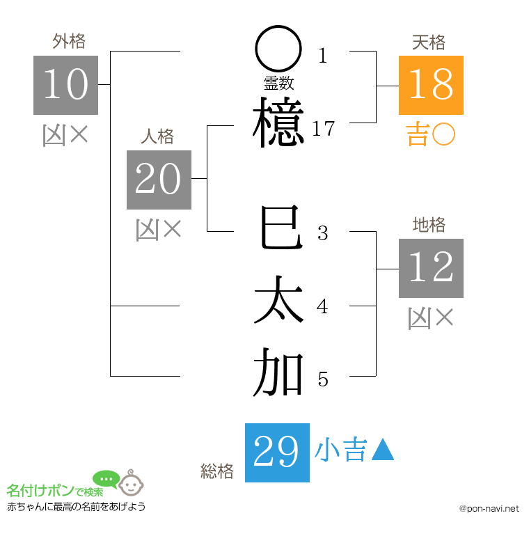 檍 巳太加さんの姓名判断結果