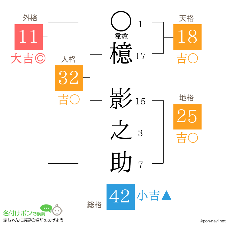 檍 影之助さんの姓名判断結果