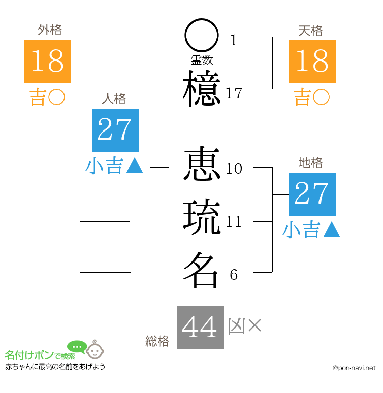 檍 恵琉名さんの姓名判断結果