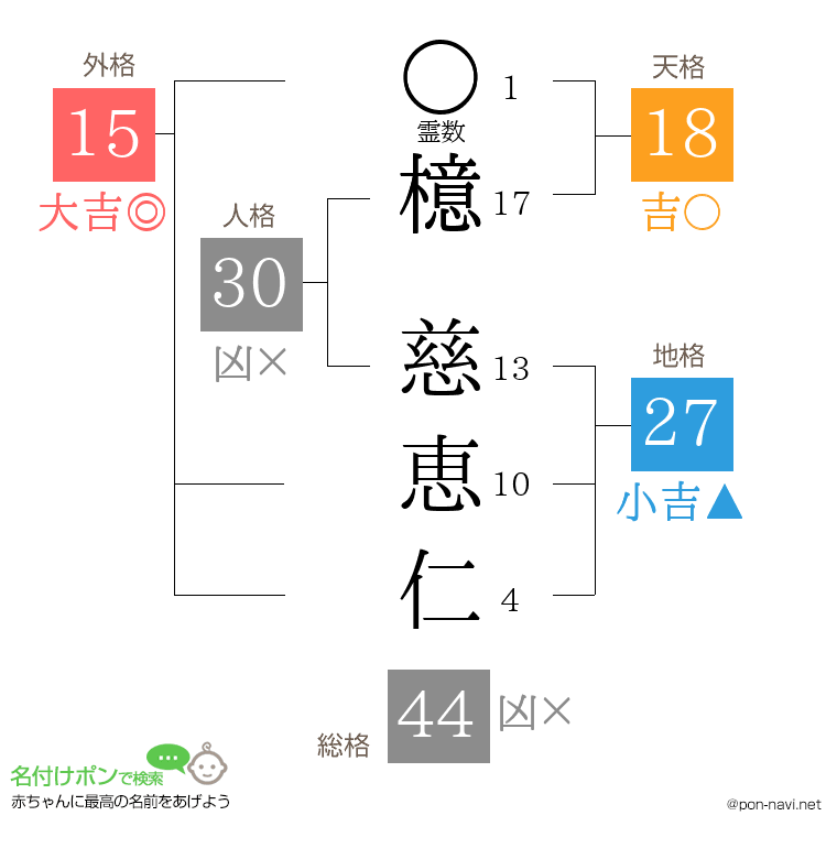 檍 慈恵仁さんの姓名判断結果