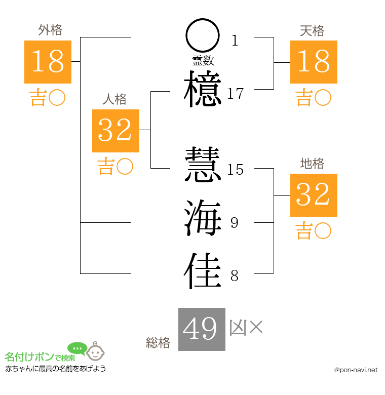 檍 慧海佳さんの姓名判断結果