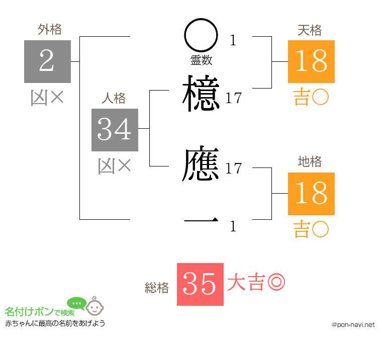 檍 應一さんの姓名判断結果