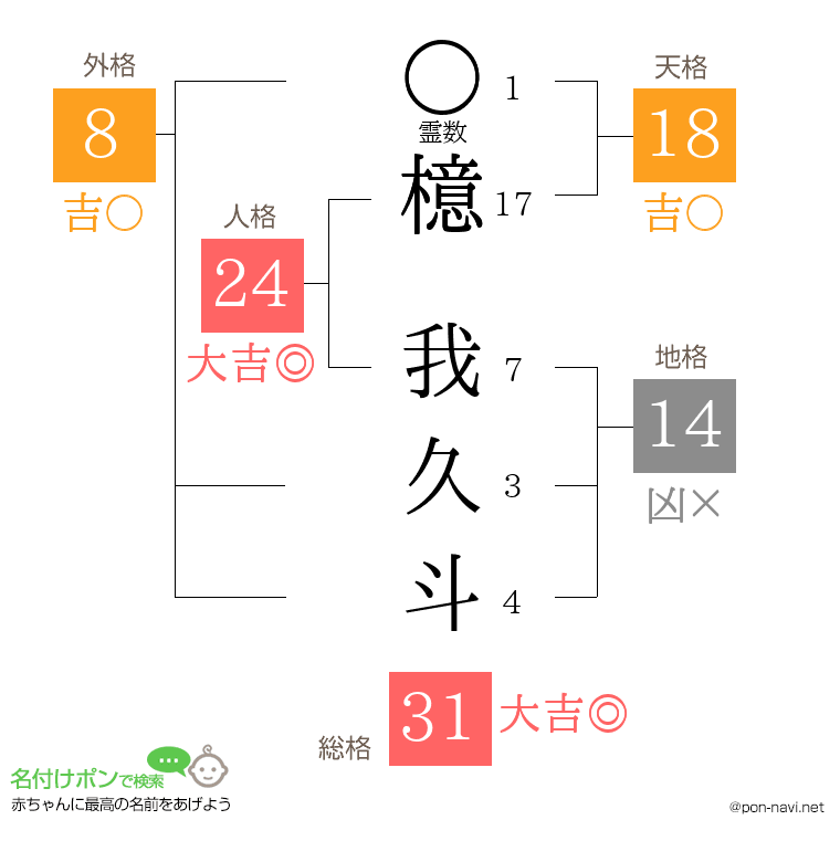 檍 我久斗さんの姓名判断結果