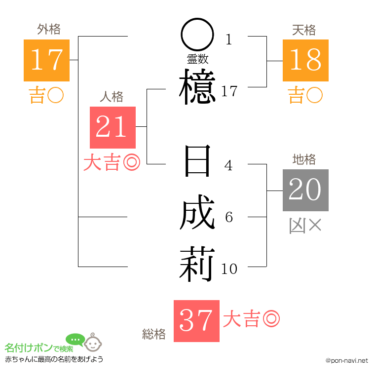 檍 日成莉さんの姓名判断結果