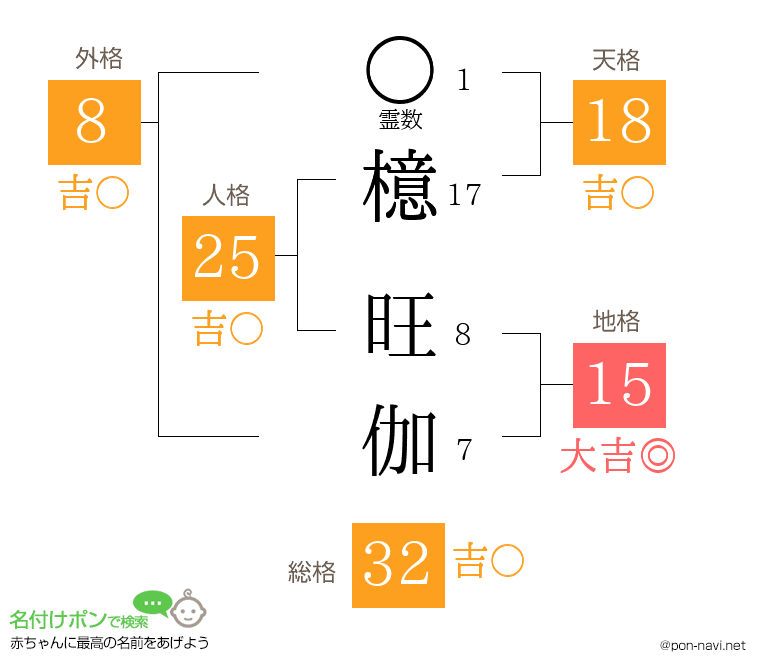檍 旺伽さんの姓名判断結果