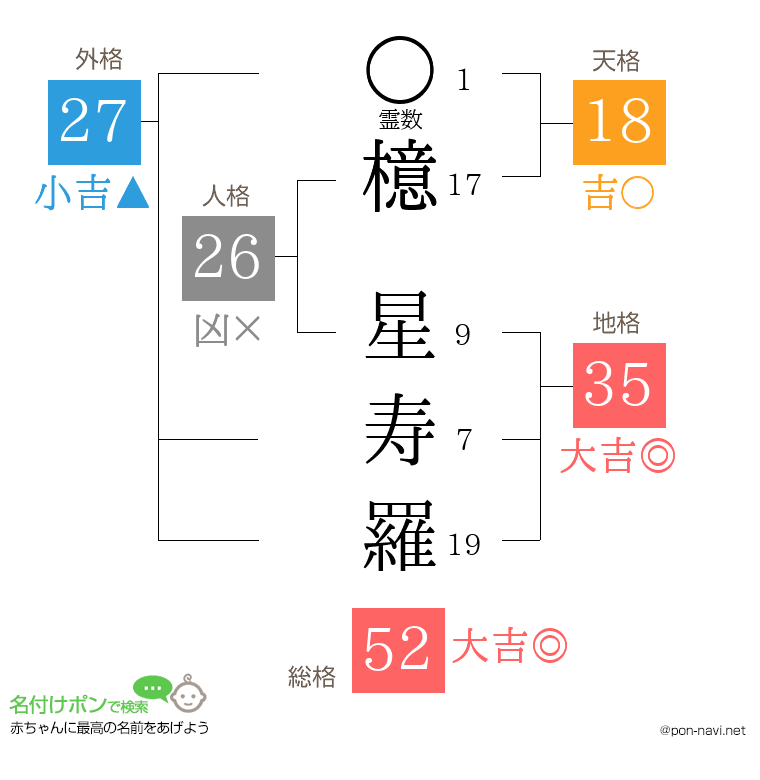 檍 星寿羅さんの姓名判断結果