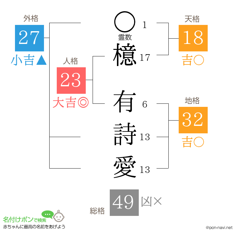 檍 有詩愛さんの姓名判断結果