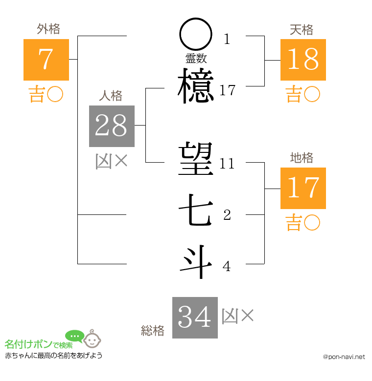 檍 望七斗さんの姓名判断結果