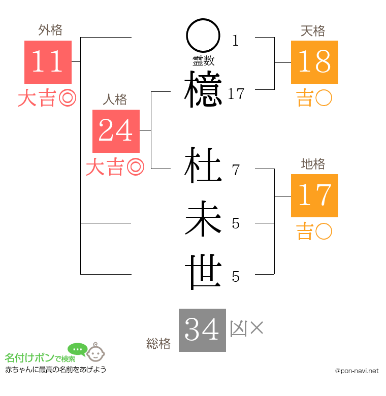 檍 杜未世さんの姓名判断結果