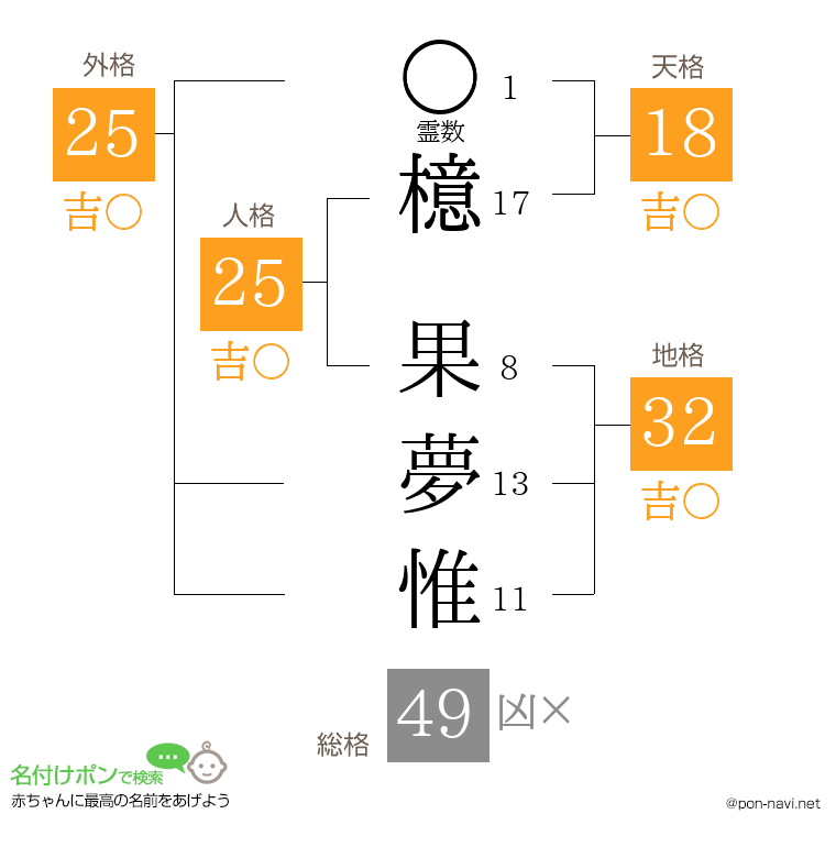 檍 果夢惟さんの姓名判断結果