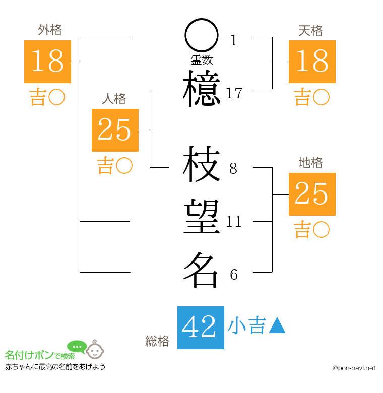 檍 枝望名さんの姓名判断結果