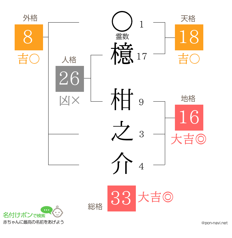 檍 柑之介さんの姓名判断結果