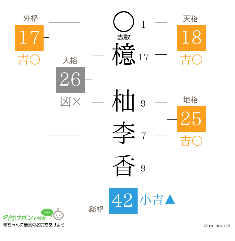 檍 柚李香さんの姓名判断結果